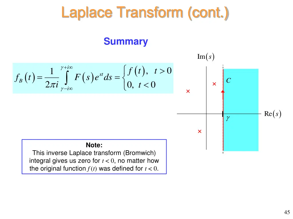 laplace transform cont 4