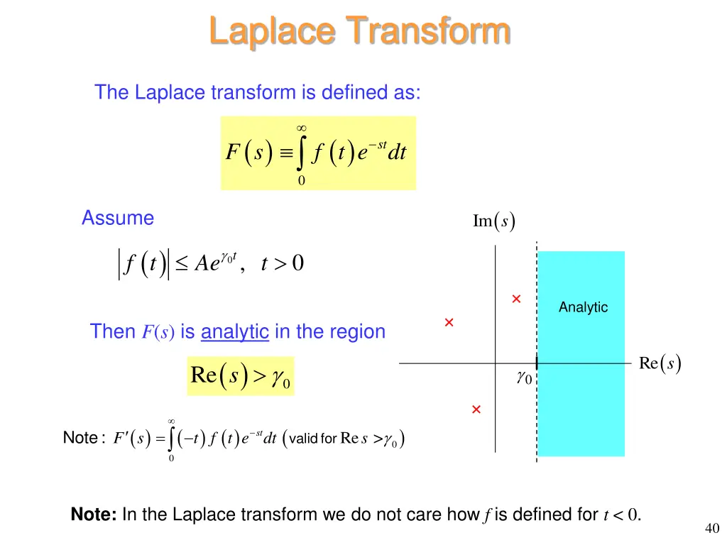 laplace transform