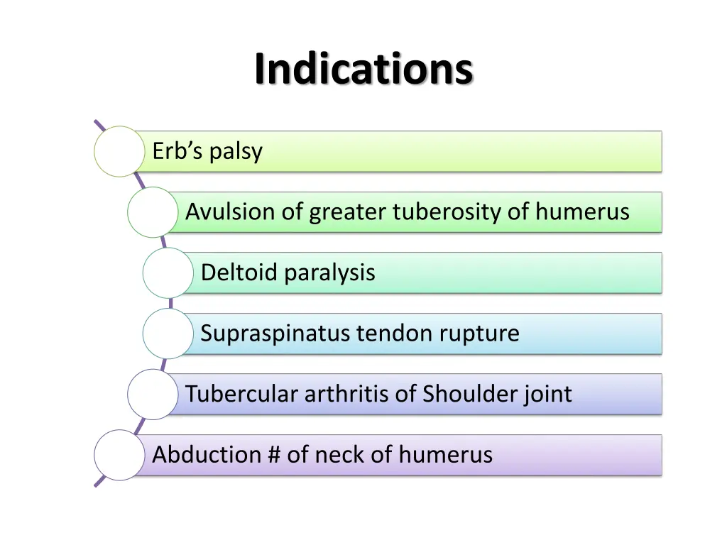 indications