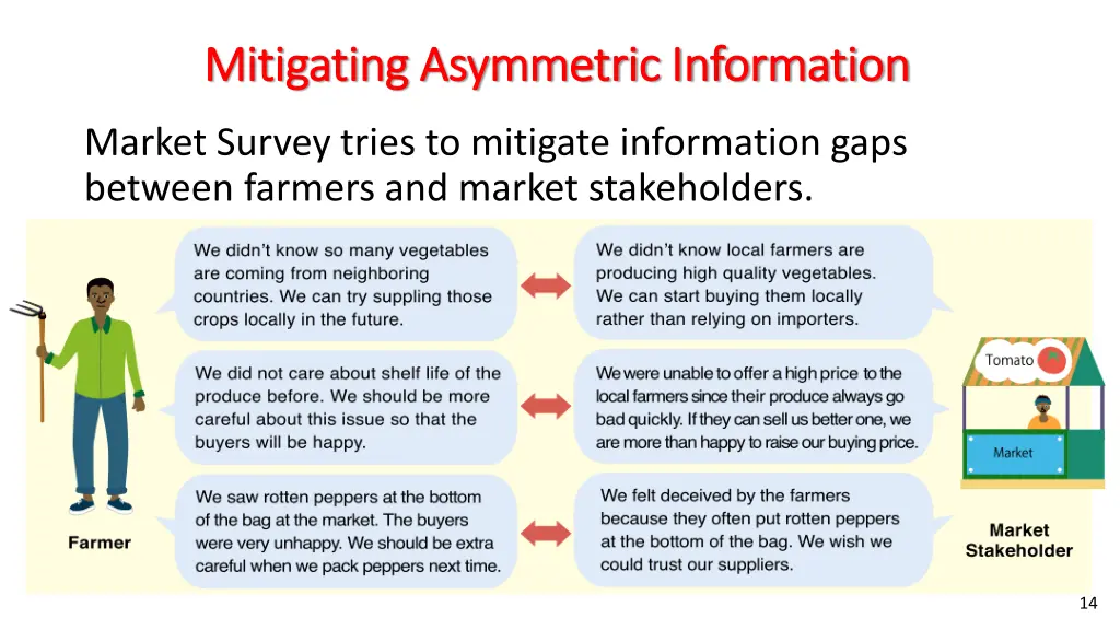 mitigating asymmetric information mitigating