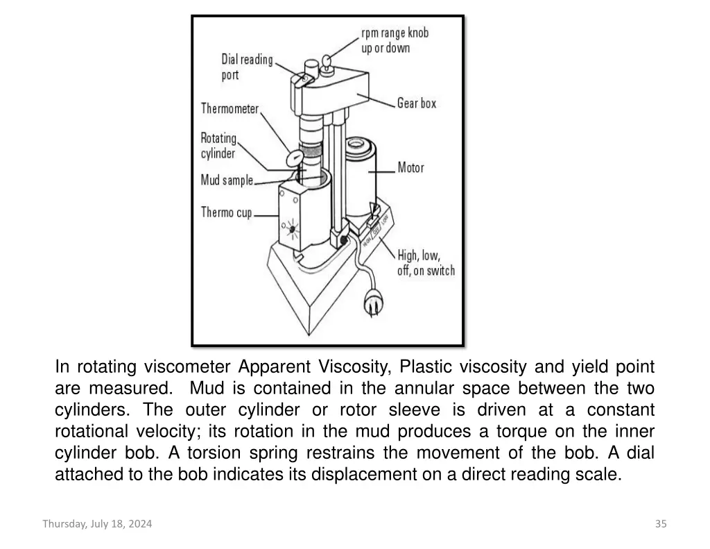 in rotating viscometer apparent viscosity plastic