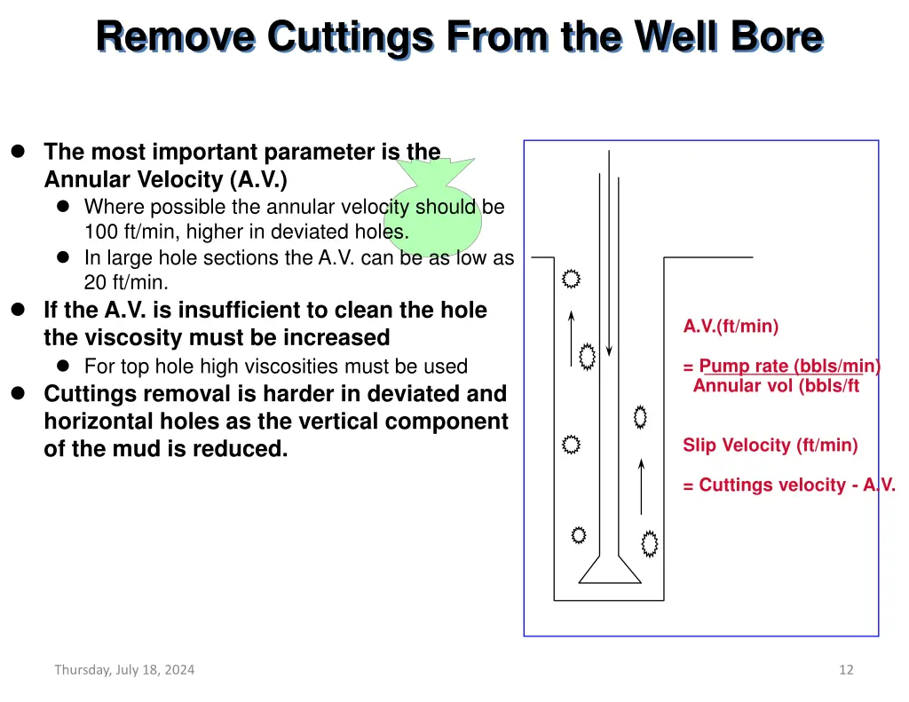 remove cuttings from the well bore