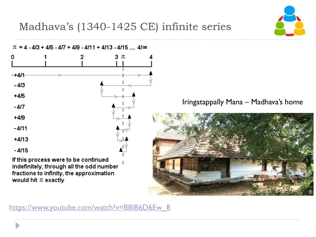 madhava s 1340 1425 ce infinite series