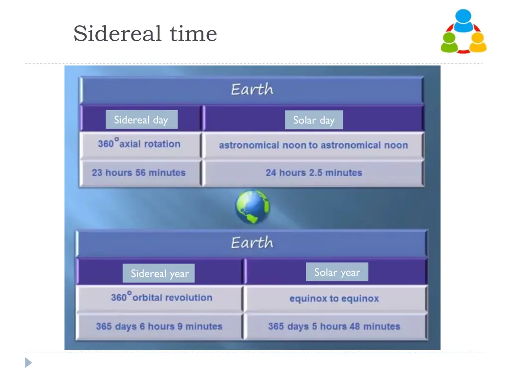 sidereal time