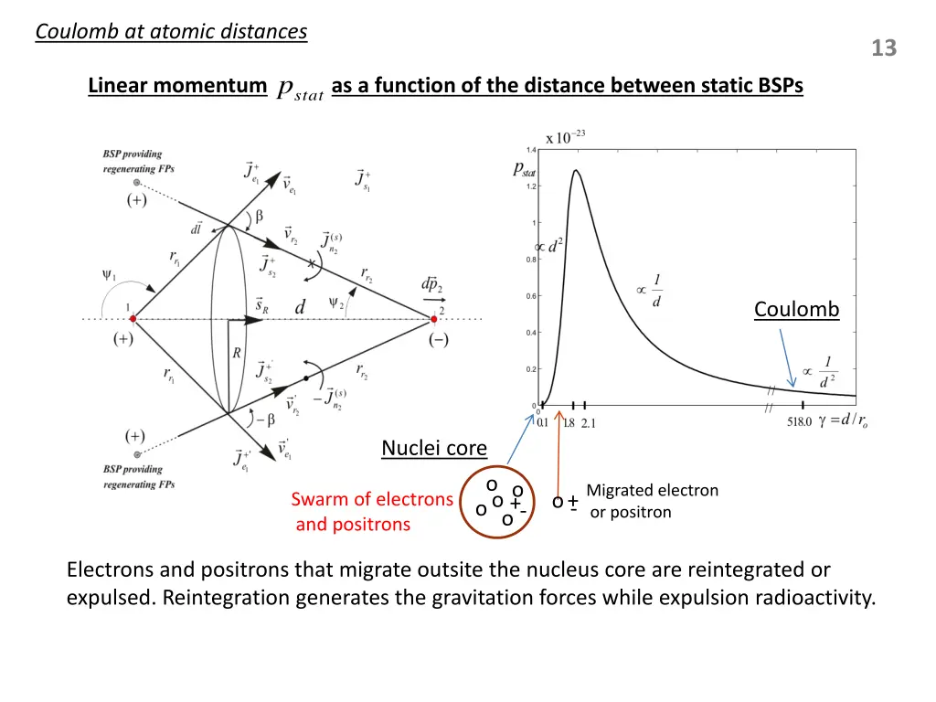 coulomb at atomic distances