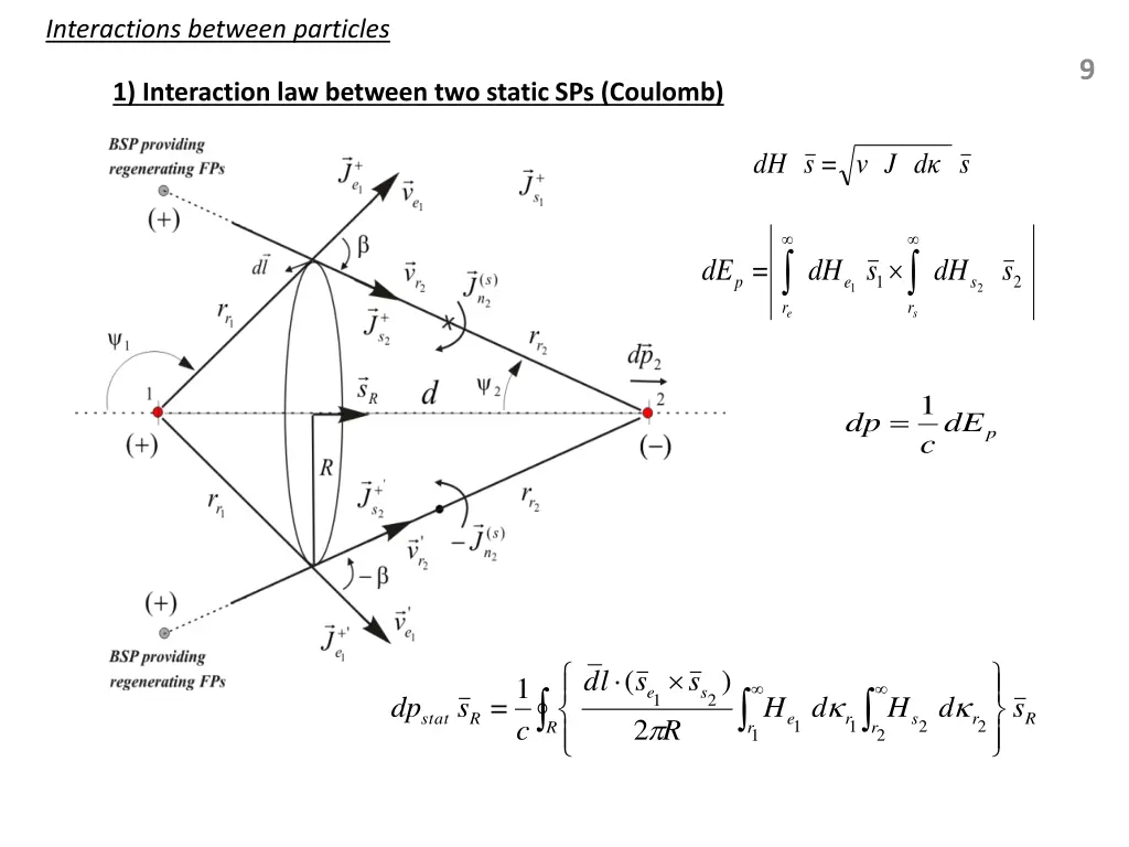 interactions between particles 1