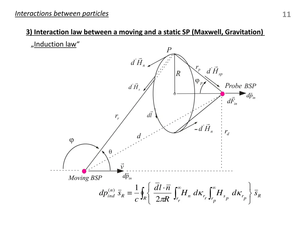 interactions between particles 2