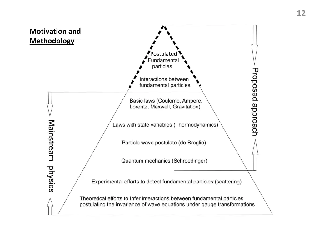 slide12