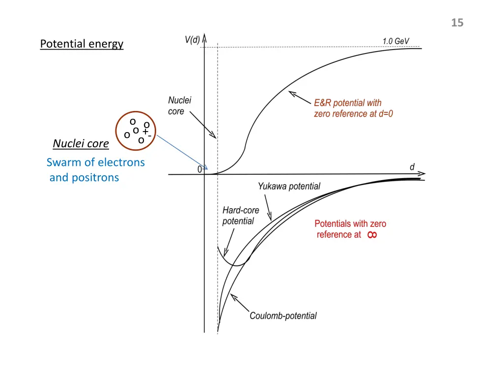 slide15