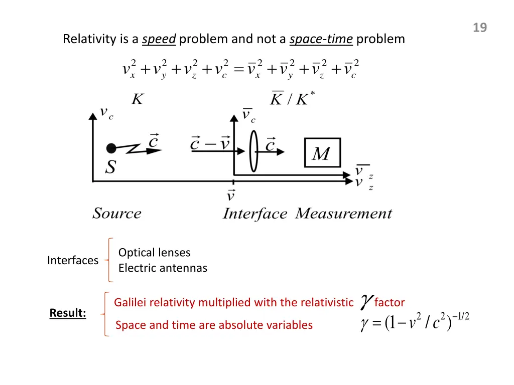 slide19