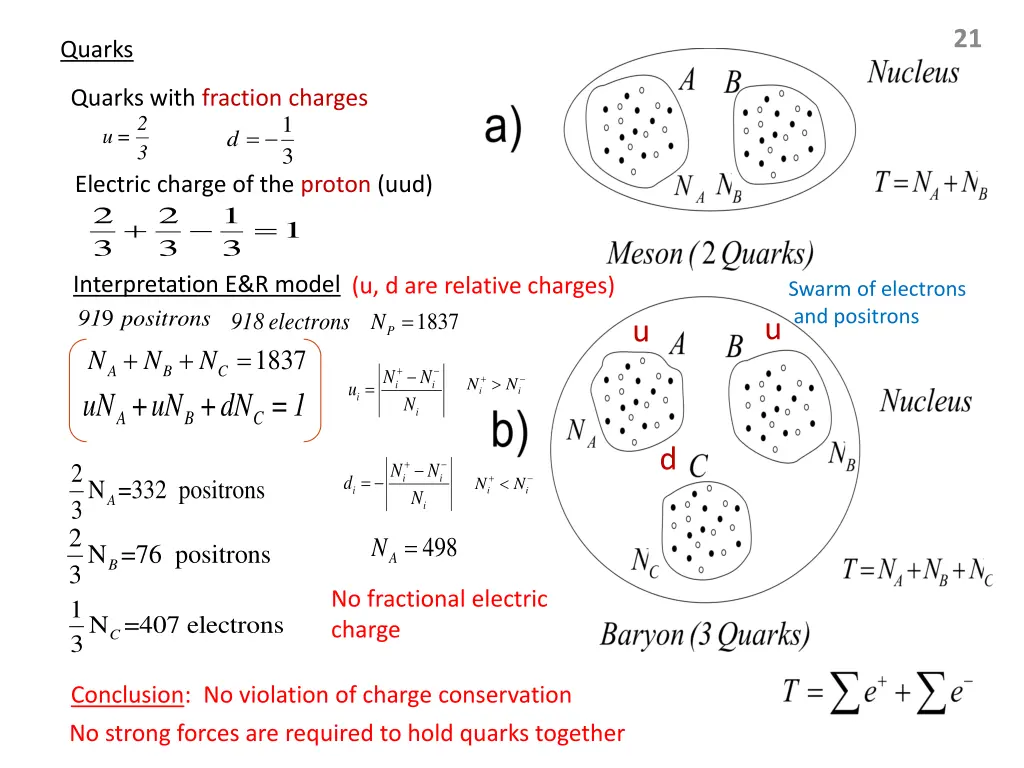 slide21