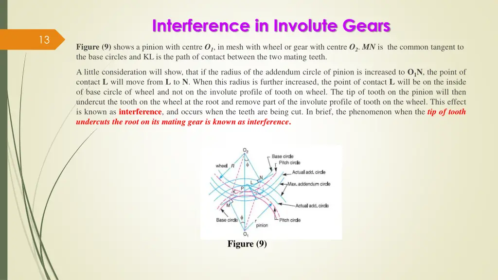 interference in involute gears