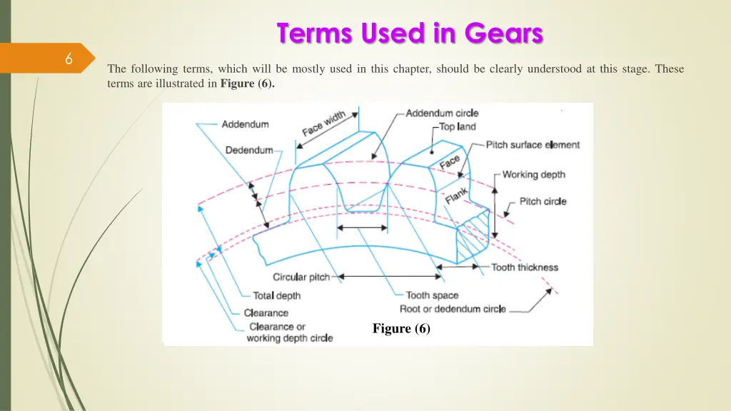 terms used in gears