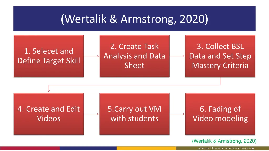 wertalik armstrong 2020