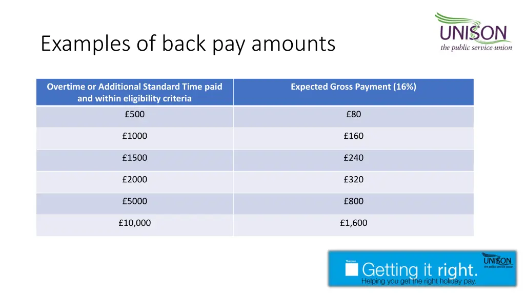 examples of back pay amounts