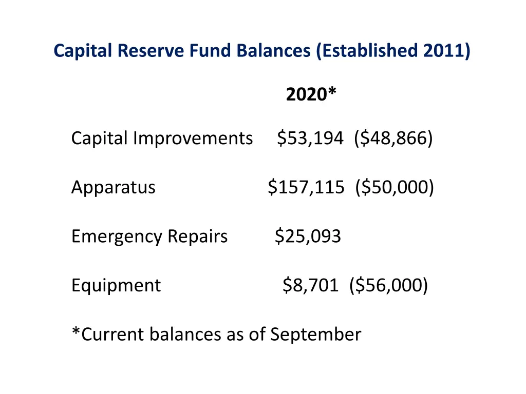 capital reserve fund balances established 2011