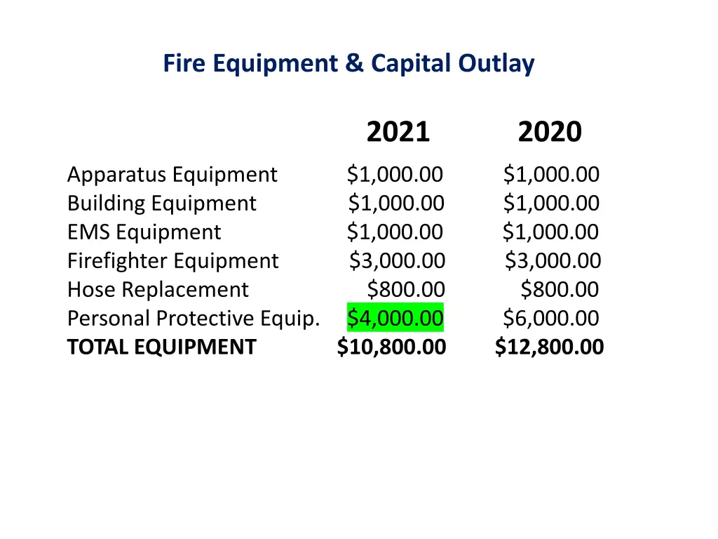 fire equipment capital outlay