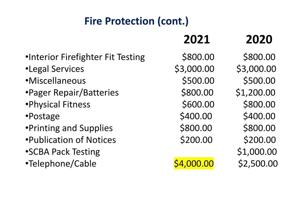 fire protection cont 1