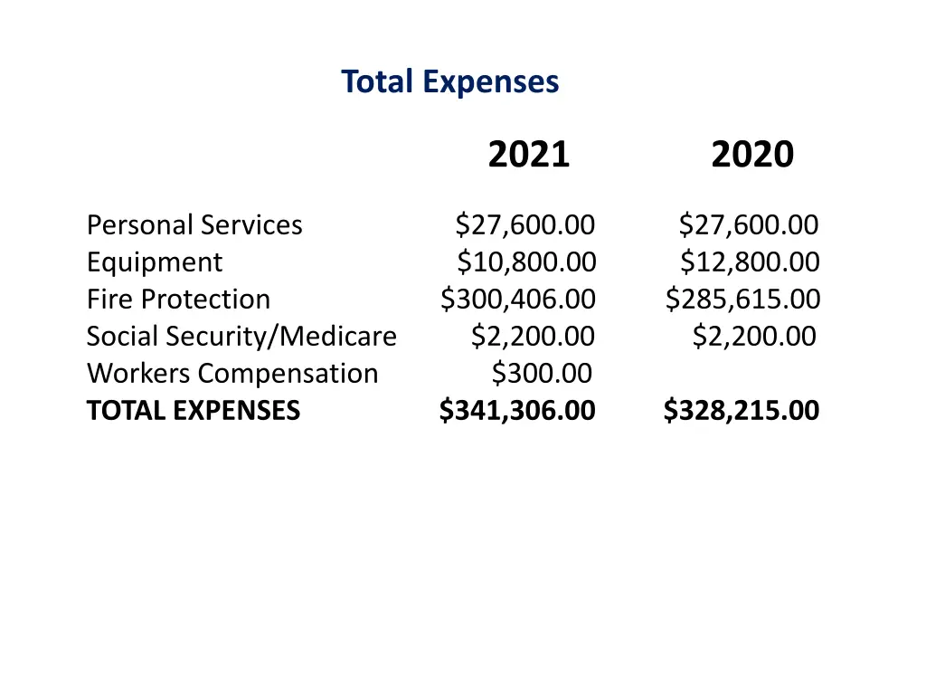 total expenses