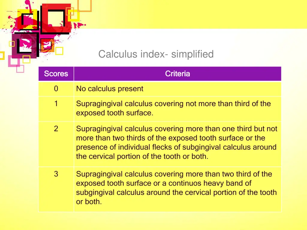 calculus index simplified