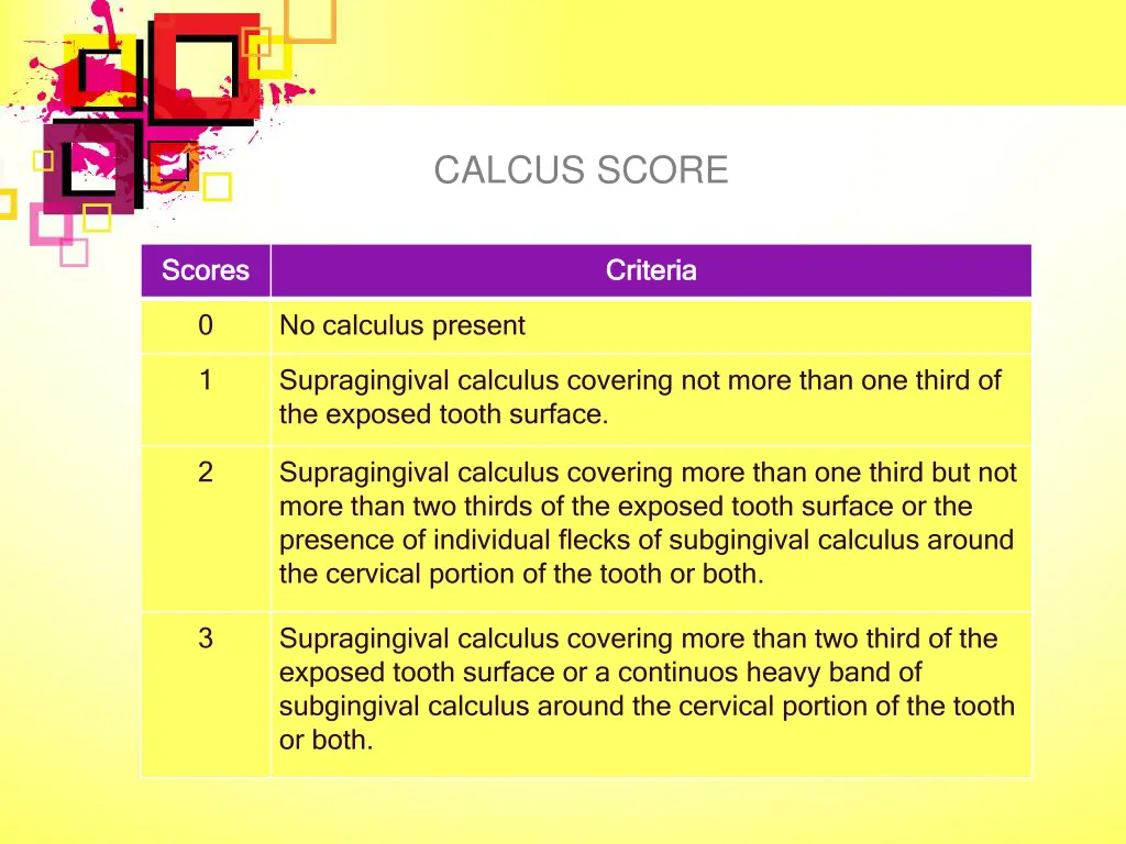 calcus score