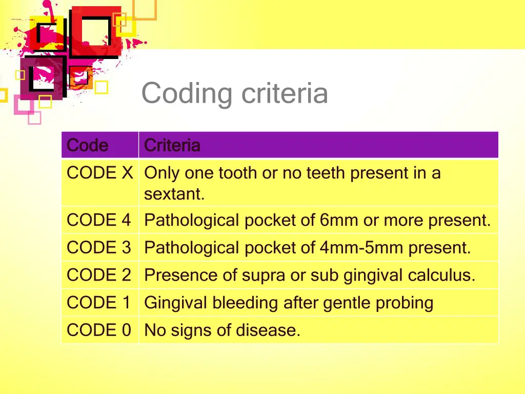 coding criteria