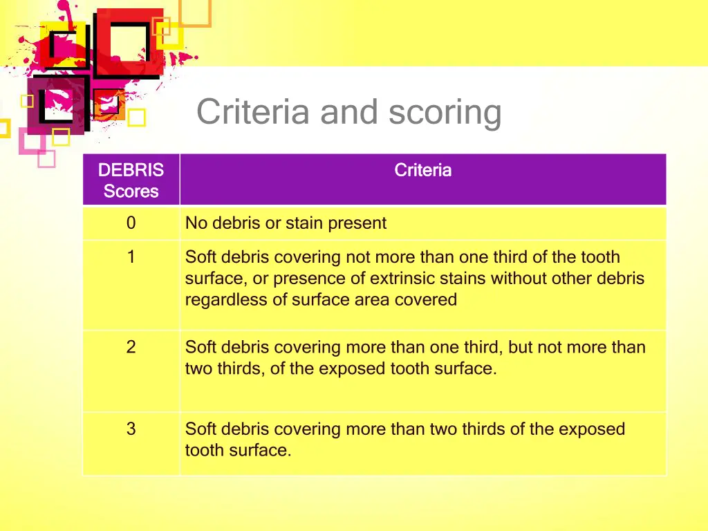 criteria and scoring