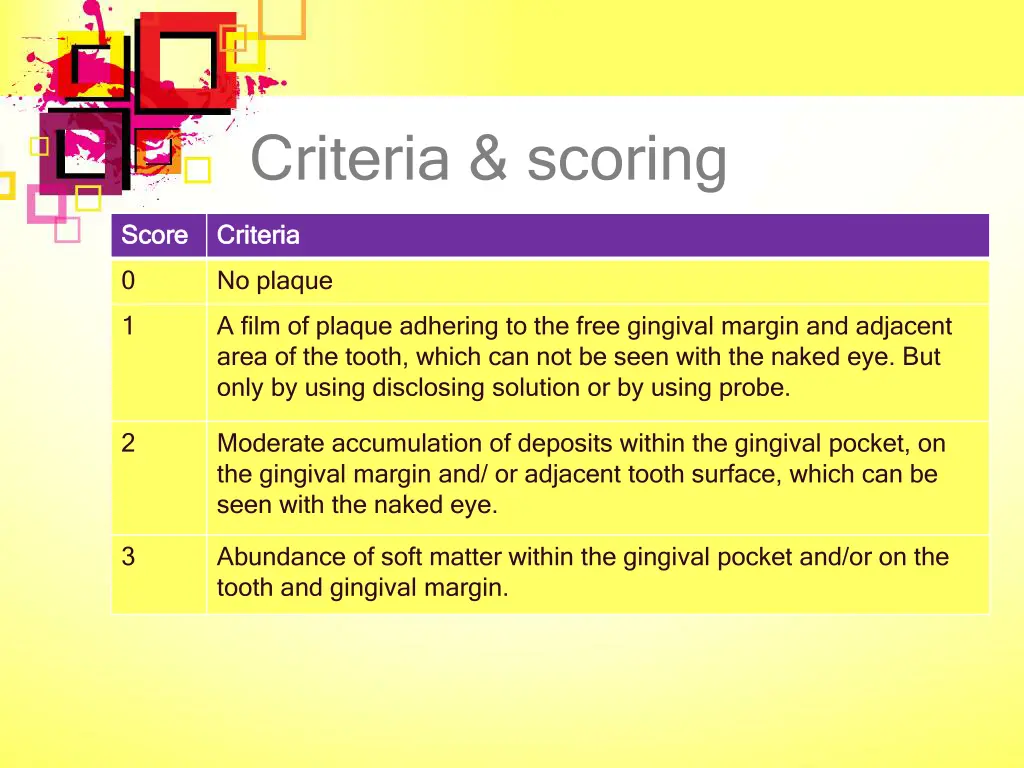 criteria scoring 1