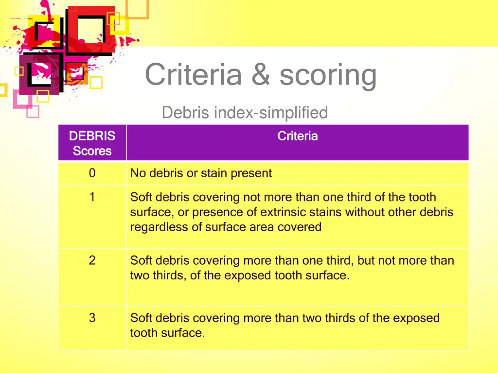 criteria scoring