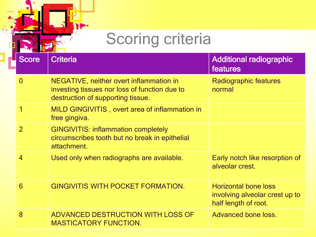 scoring criteria 1