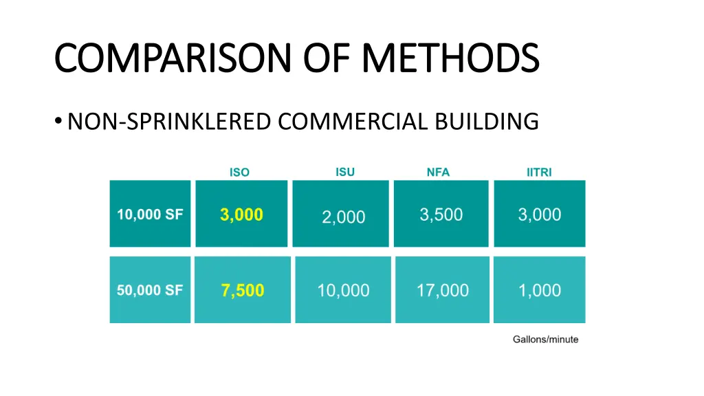 comparison of methods comparison of methods