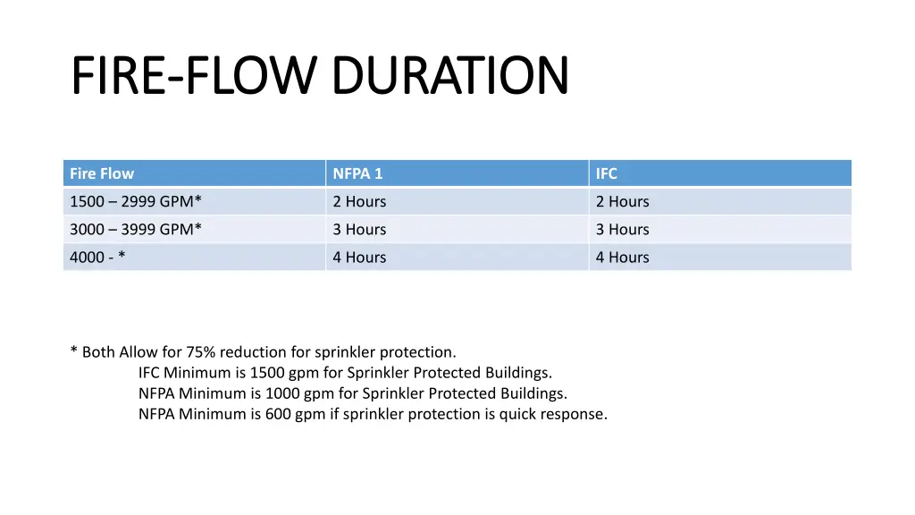 fire fire flow duration flow duration