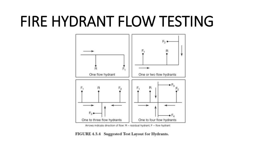 fire hydrant flow testing fire hydrant flow 1