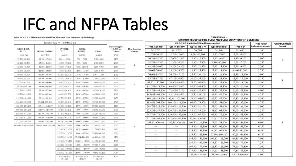 ifc and nfpa tables ifc and nfpa tables