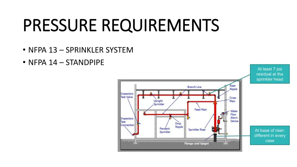 pressure requirements pressure requirements 1