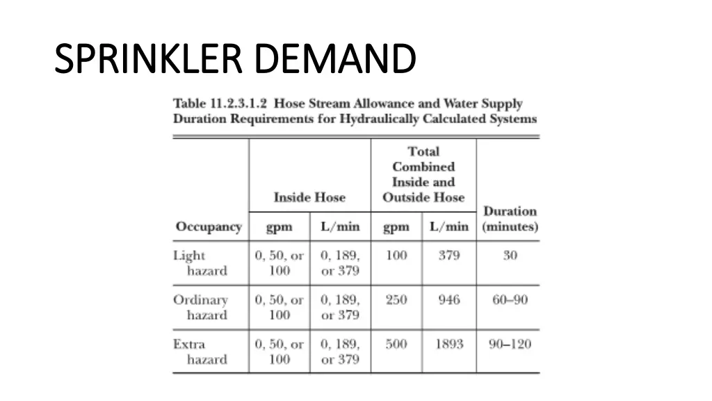 sprinkler demand sprinkler demand 1