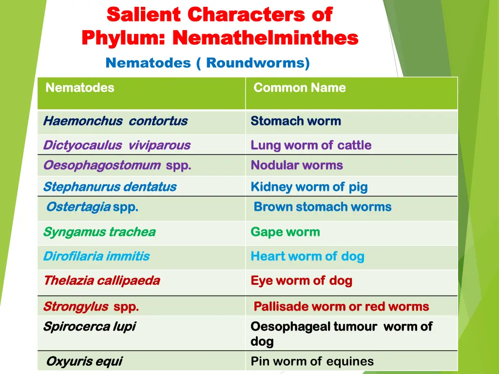 salient characters of salient characters 11