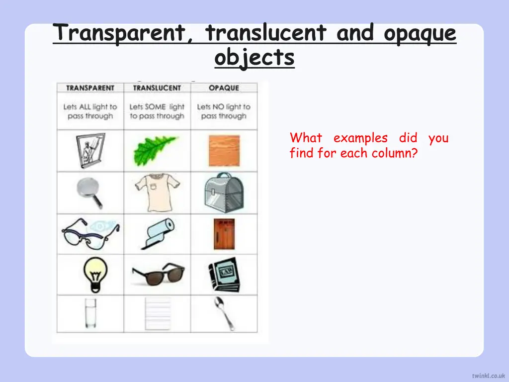 transparent translucent and opaque objects