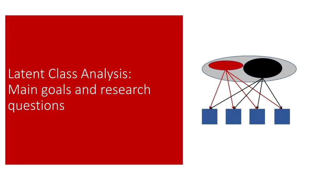 latent class analysis main goals and research