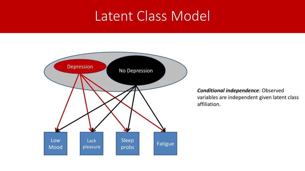 latent class model 1