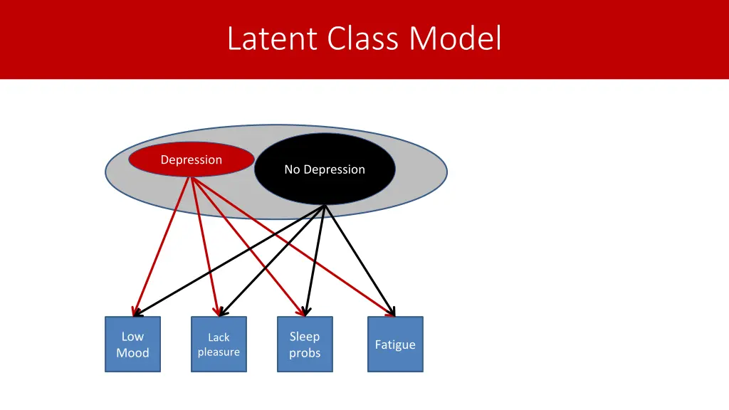 latent class model