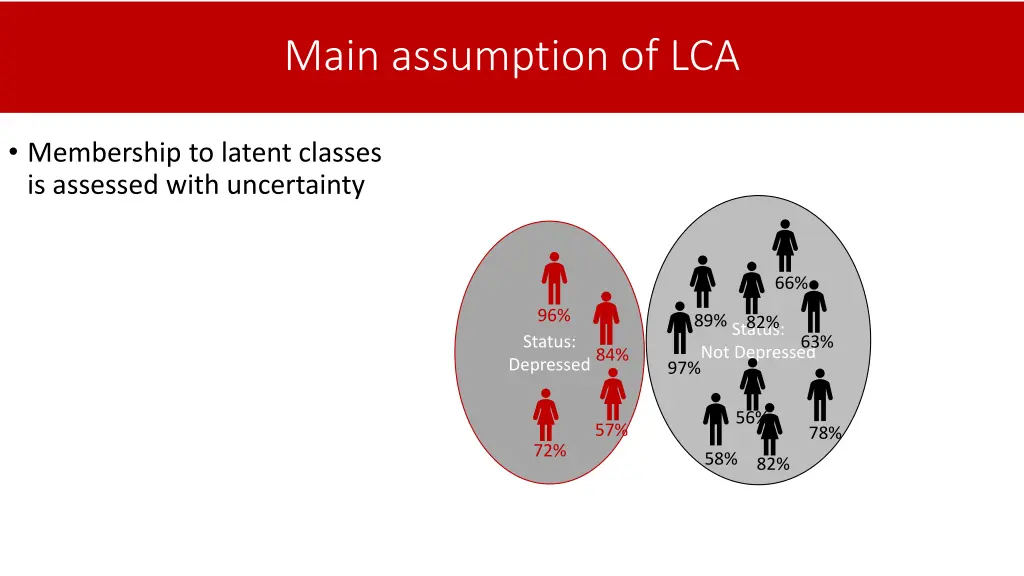 main assumption of lca 3