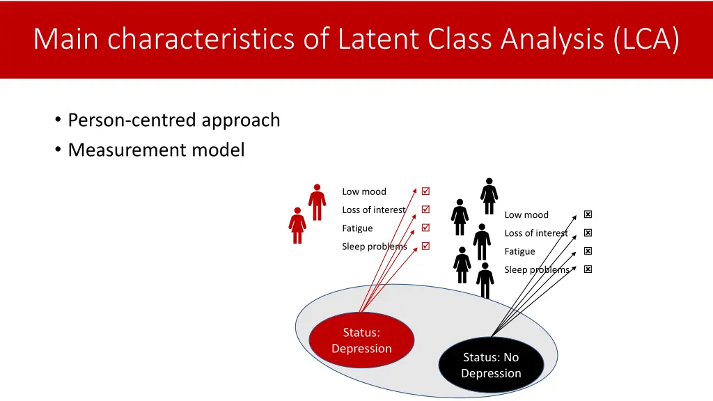 main characteristics of latent class analysis lca 4