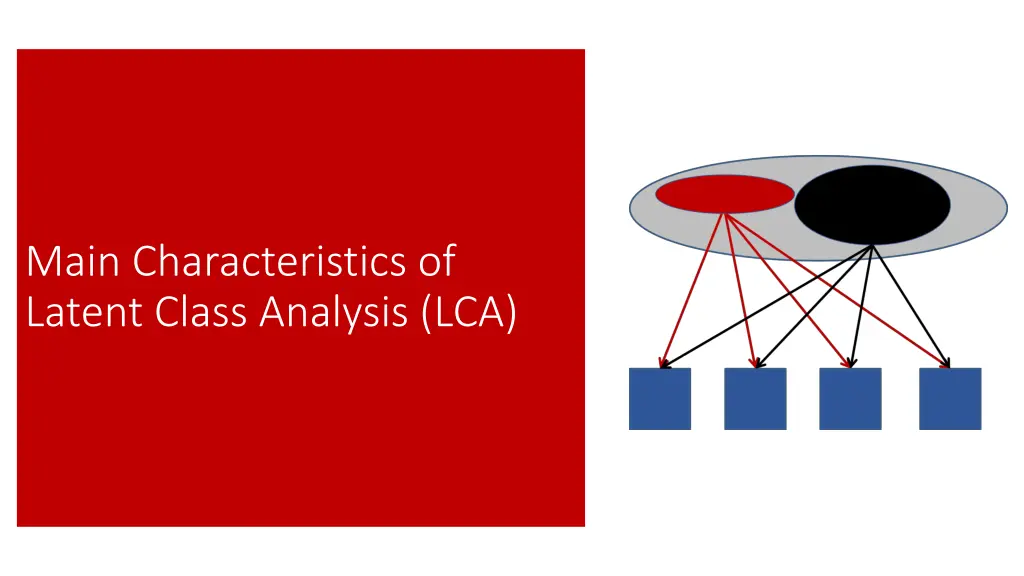 main characteristics of latent class analysis lca