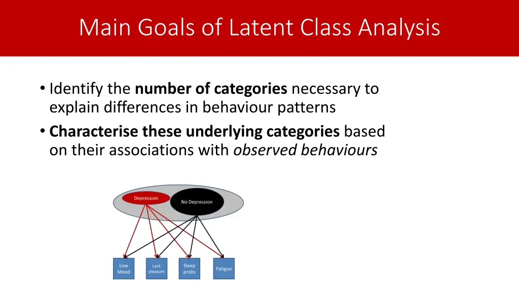 main goals of latent class analysis