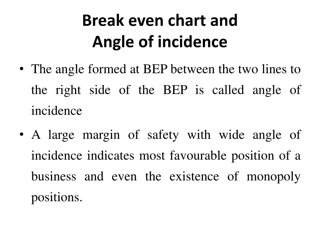 break even chart and angle of incidence