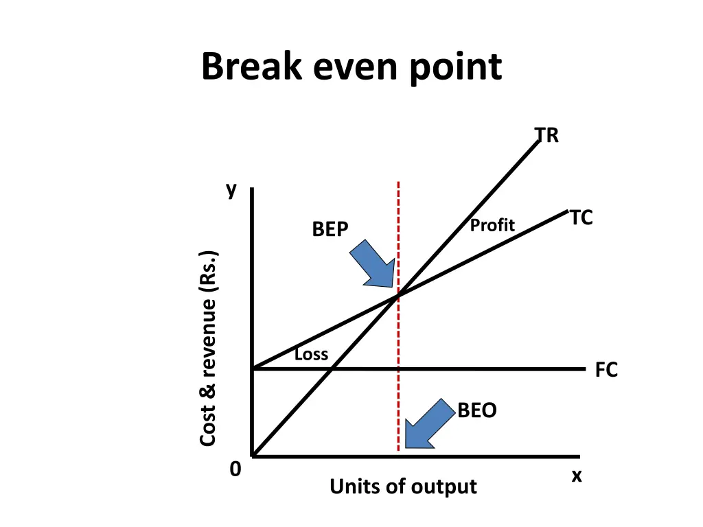 break even point 1