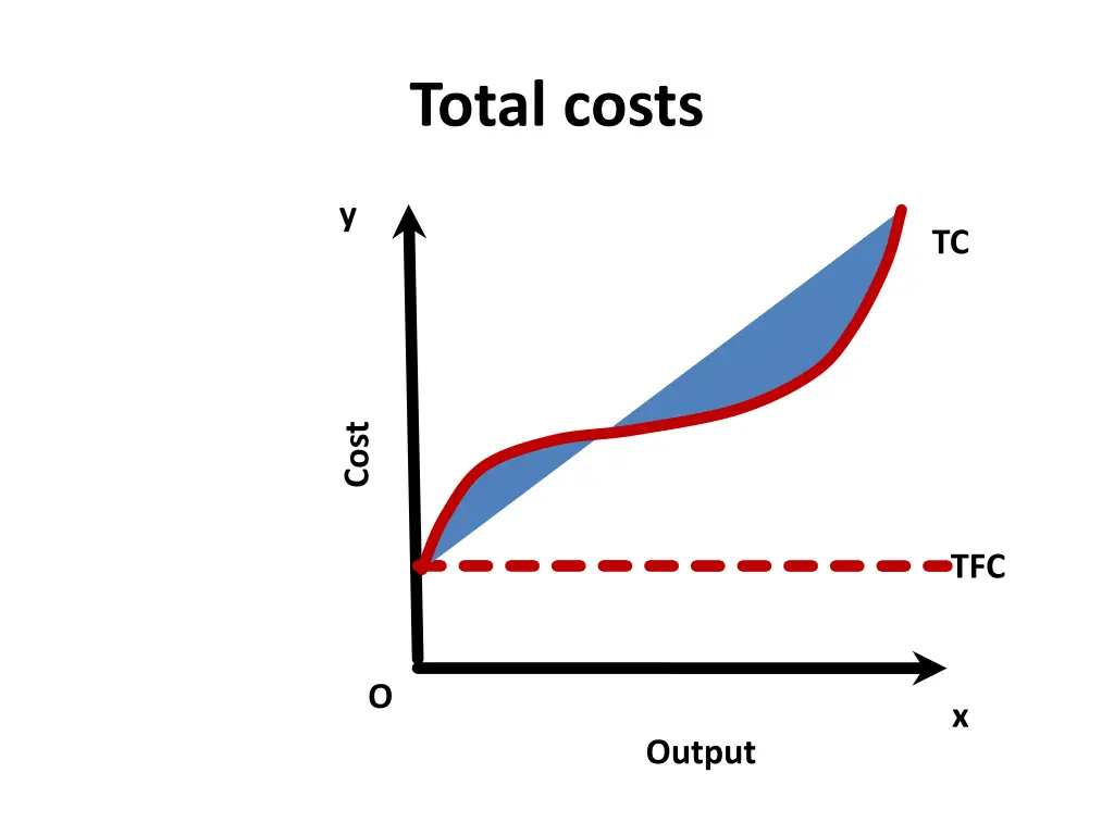 total costs 1