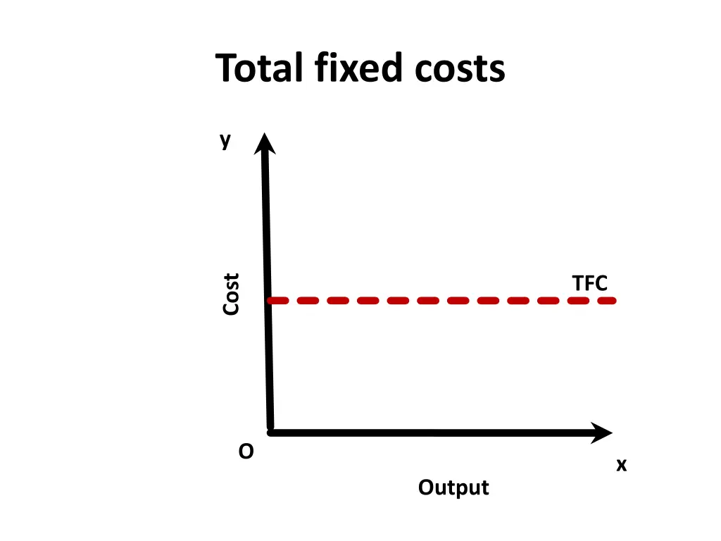 total fixed costs