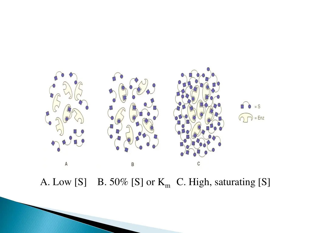 a low s b 50 s or k m c high saturating s